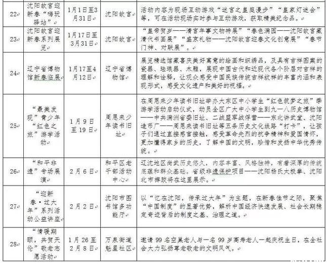 2020年沈阳春节活动推荐 附2020年沈阳元宵节活动时间表