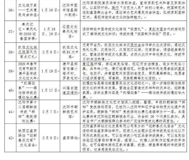 2020年沈阳春节活动推荐 附2020年沈阳元宵节活动时间表