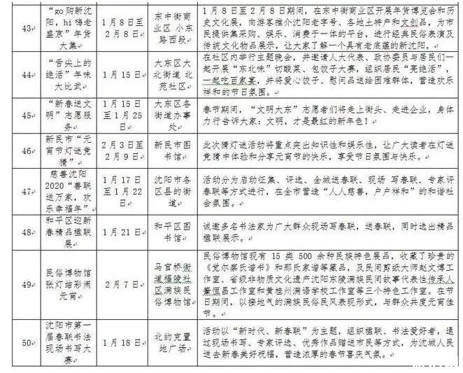 2020年沈阳春节活动推荐 附2020年沈阳元宵节活动时间表