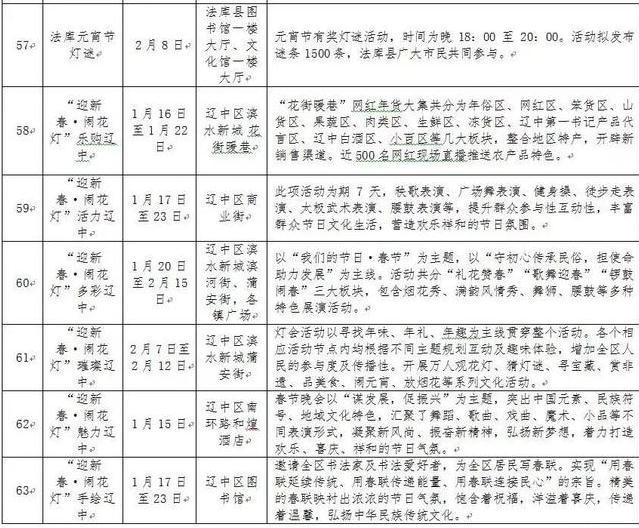 2020年沈阳春节活动推荐 附2020年沈阳元宵节活动时间表