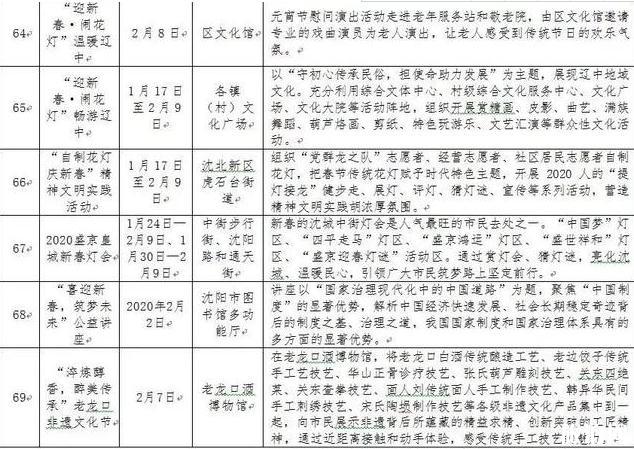 2020年沈阳春节活动推荐 附2020年沈阳元宵节活动时间表