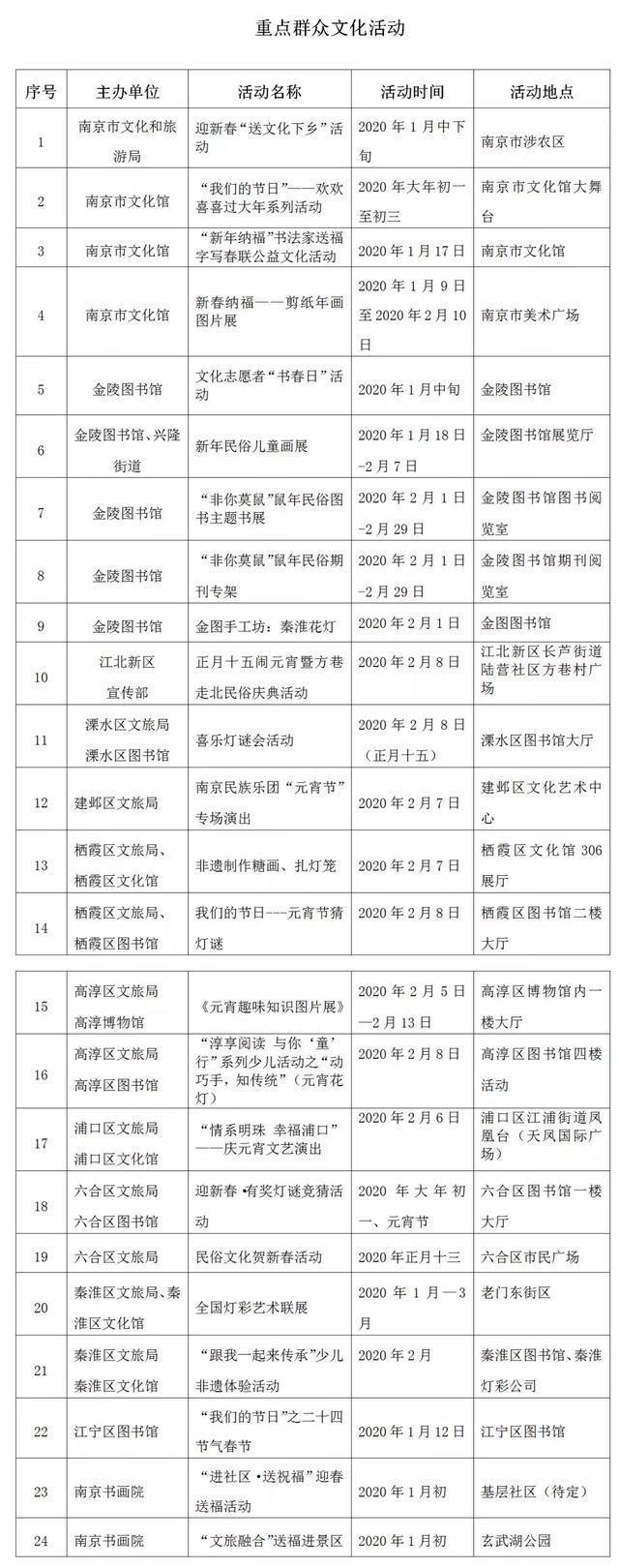 南京春节有什么好玩的地方 附2020春节活动内容 南京春节有什么好玩的地方 附2020春节活动内容