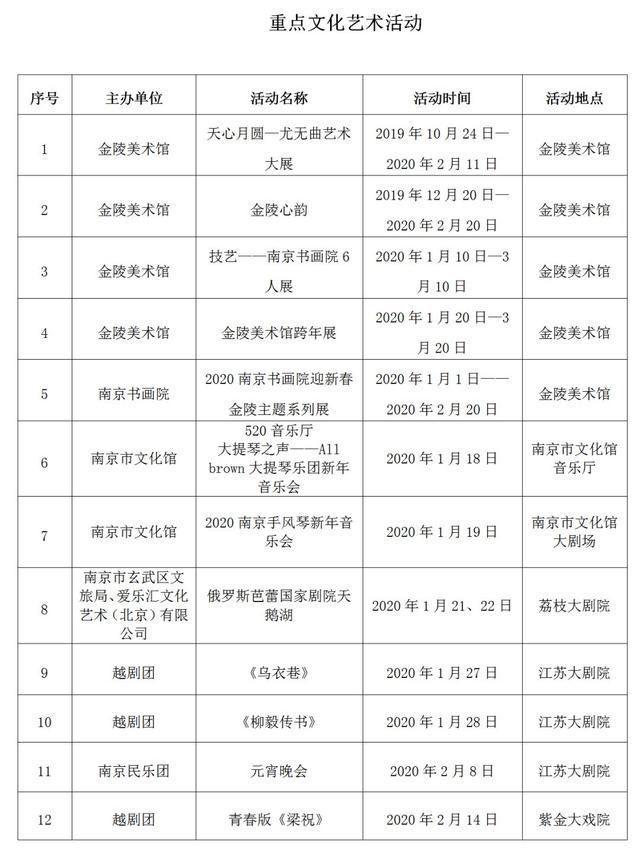 南京春节有什么好玩的地方 附2020春节活动内容 南京春节有什么好玩的地方 附2020春节活动内容