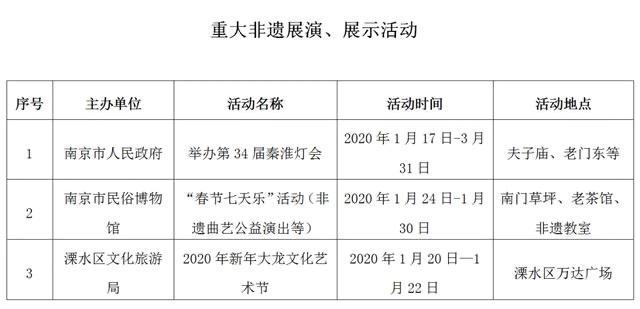 南京春节有什么好玩的地方 附2020春节活动内容 南京春节有什么好玩的地方 附2020春节活动内容