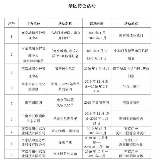 南京春节有什么好玩的地方 附2020春节活动内容 南京春节有什么好玩的地方 附2020春节活动内容