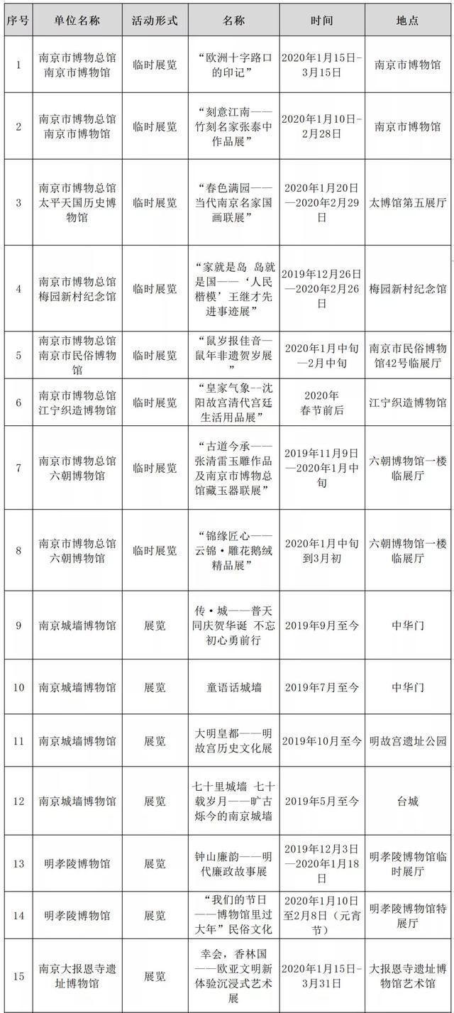 南京春节有什么好玩的地方 附2020春节活动内容 南京春节有什么好玩的地方 附2020春节活动内容