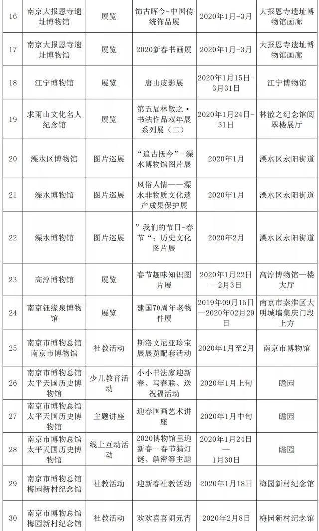 南京春节有什么好玩的地方 附2020春节活动内容 南京春节有什么好玩的地方 附2020春节活动内容