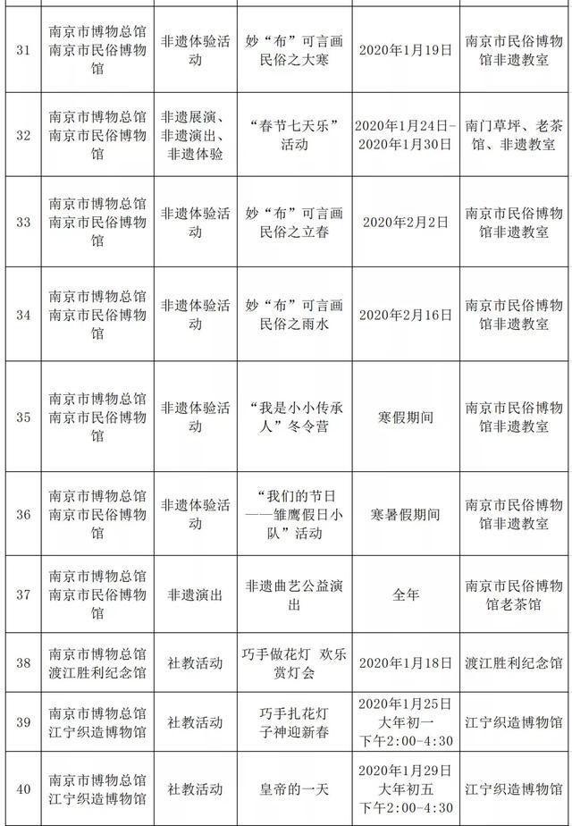 南京春节有什么好玩的地方 附2020春节活动内容 南京春节有什么好玩的地方 附2020春节活动内容