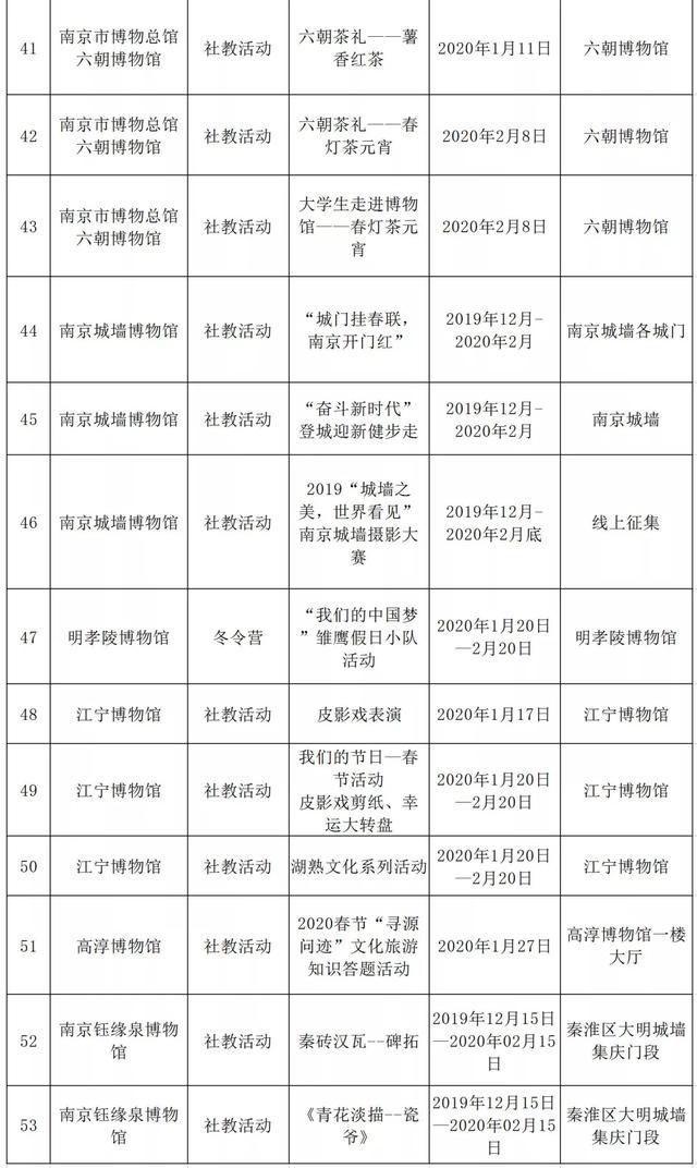 南京春节有什么好玩的地方 附2020春节活动内容 南京春节有什么好玩的地方 附2020春节活动内容