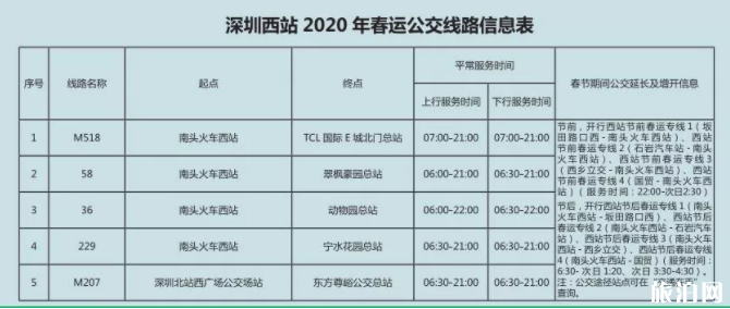 2020春节深圳各大火车站途经公交地铁运营时间