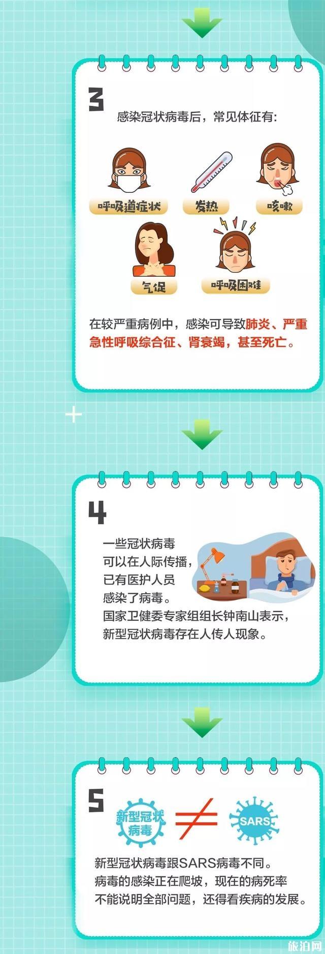 普通感冒跟新型冠状病毒有什么区别