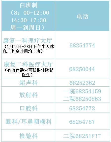 2020春节重庆医院放假时间和科室