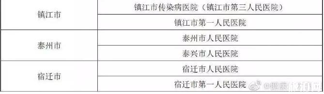 無錫發熱門診醫院名單 江蘇新型冠狀病毒感染定點醫院