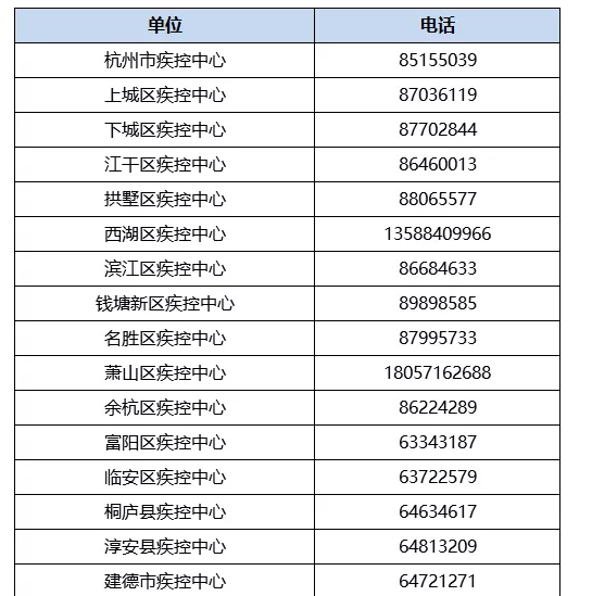 浙江新型冠状病毒诊治定点医院名单