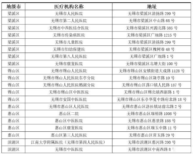 无锡发热门诊医院名单 江苏新型冠状病毒感染定点医院