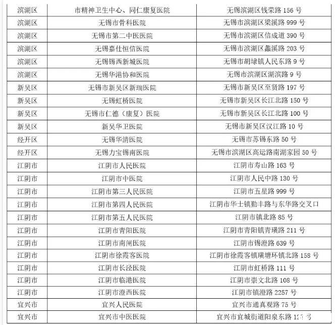 无锡发热门诊医院江苏感染定点医院