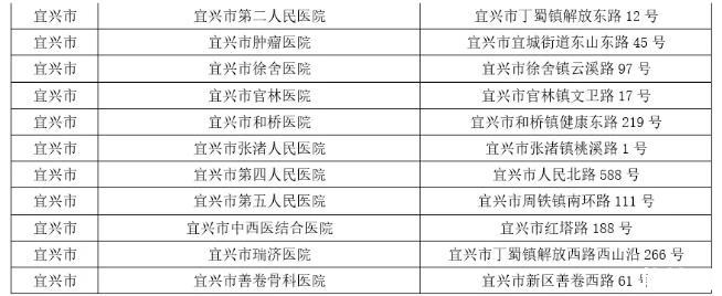 無錫發熱門診醫院名單 江蘇新型冠狀病毒感染定點醫院