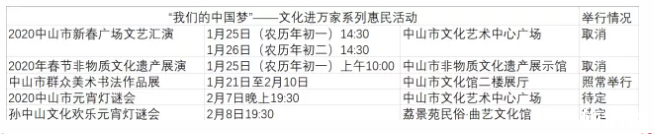 2020春节中山关闭景区和取消活动