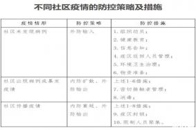 北京定点医疗机构名单 患病去哪里治疗