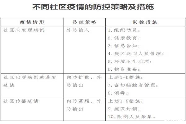 北京定點醫療機構名單 患病去哪里治療