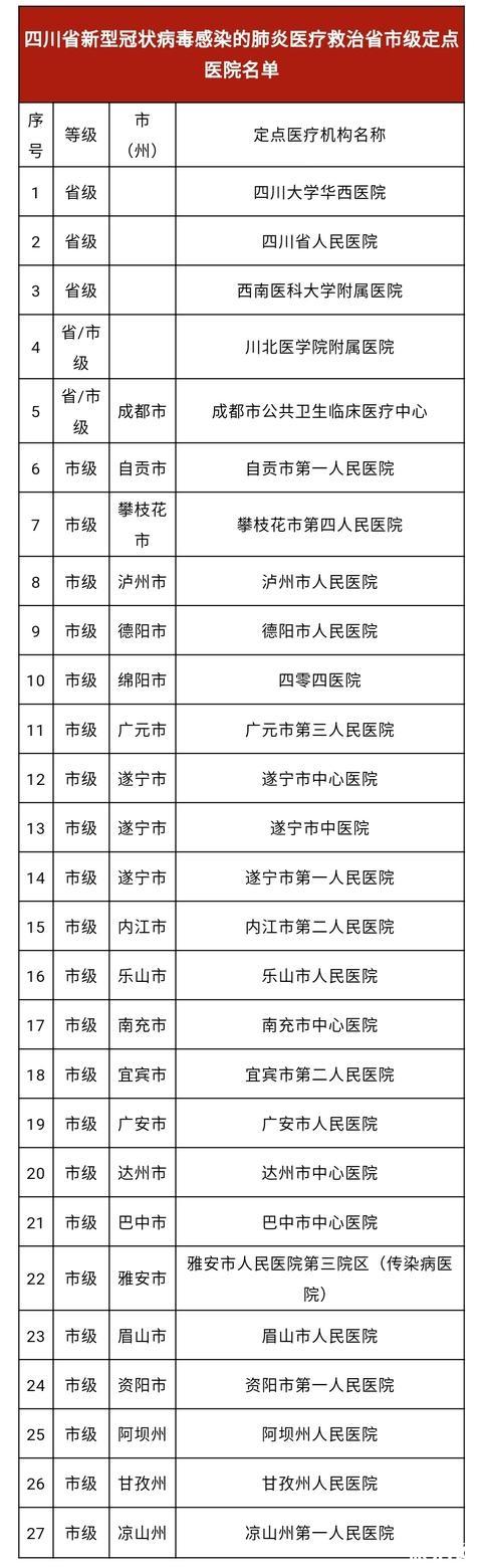 四川疫情救治定点医院名单一览表