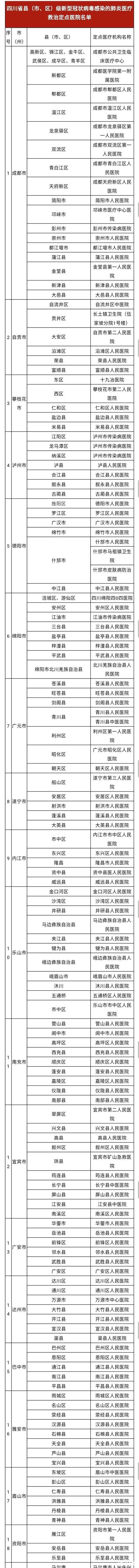 四川疫情救治定点医院名单一览表