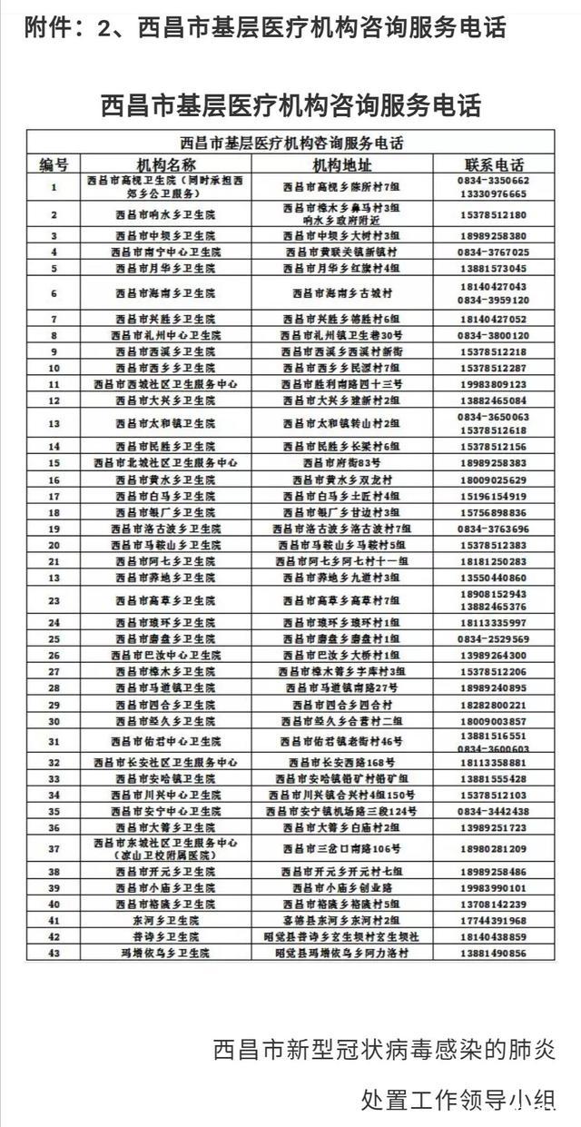 西昌定点医疗机构 附电话号码