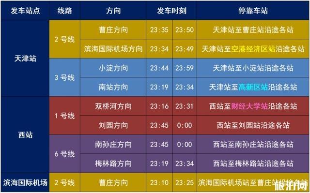 天津交通停运 1月28日起最新交通调整