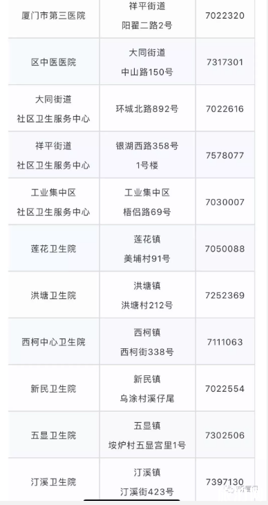 廈門app預約買口罩使用指南 廈門停運列車信息匯總