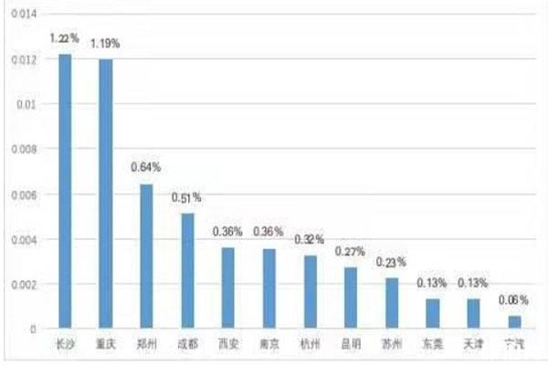 500万人离开武汉 去哪了在哪里