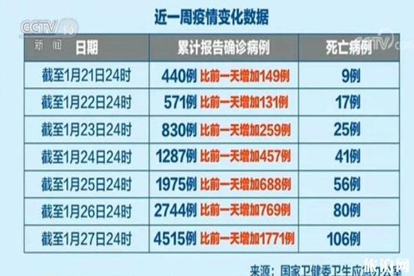 超市买来的东西要消毒吗 需要戴手套预防吗