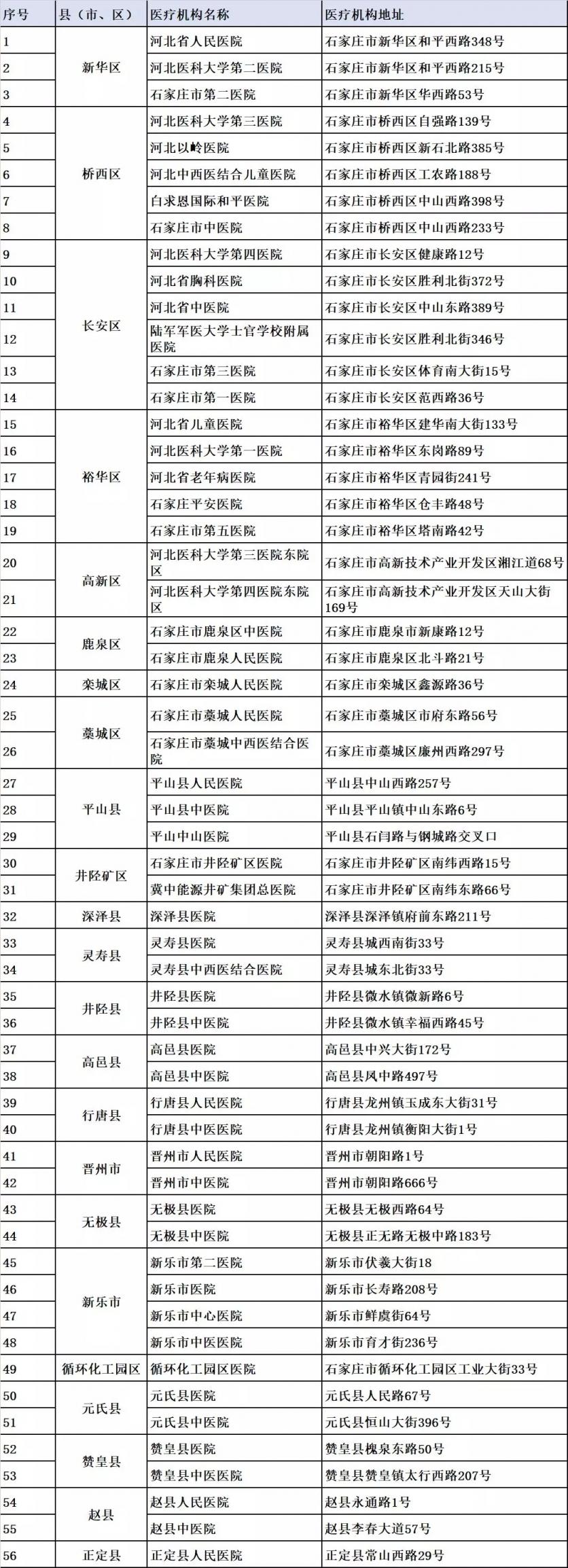 河北大中小學和幼兒園推遲開學 河北發熱門診醫院名單