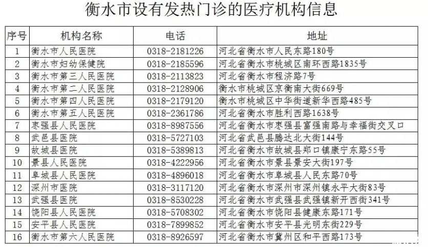 河北大中小學和幼兒園推遲開學 河北發熱門診醫院名單