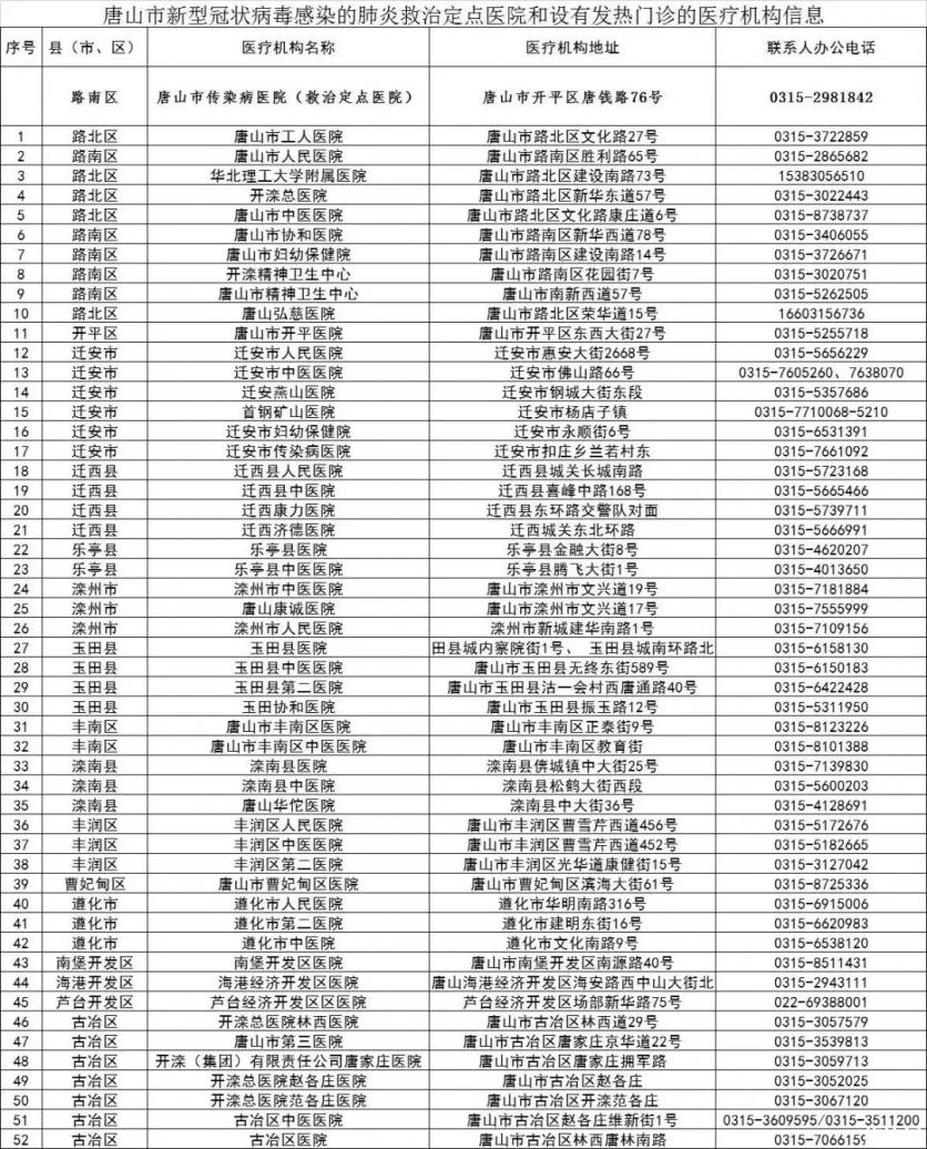 河北大中小学和幼儿园推迟开学 河北发热门诊医院名单