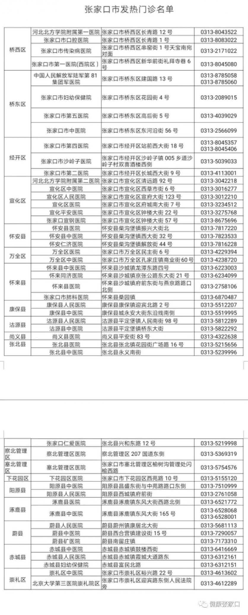 河北大中小学和幼儿园推迟开学 河北发热门诊医院名单