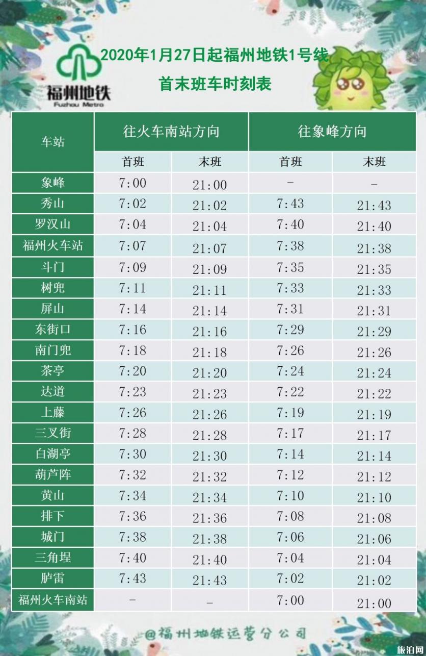 2020福州公交地铁运营时间调整 小客车免费通行时间延长