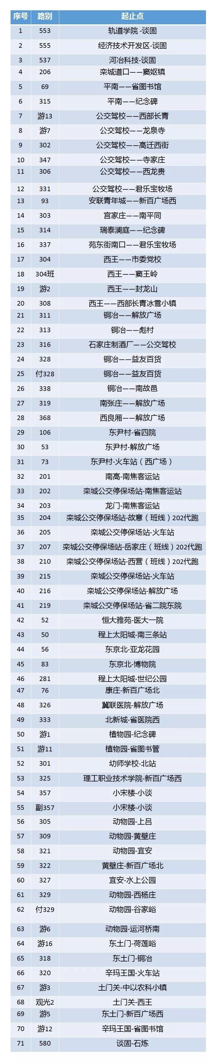 2020河北高速封了嗎 石家莊暫停公交線路 2020河北高速封了嗎 石家莊暫停公交線路