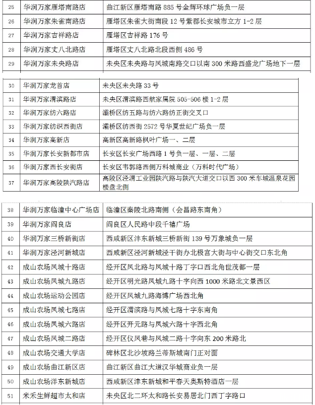 西安储备菜投放点 西安地铁运营时间调整-机场城际关闭站点