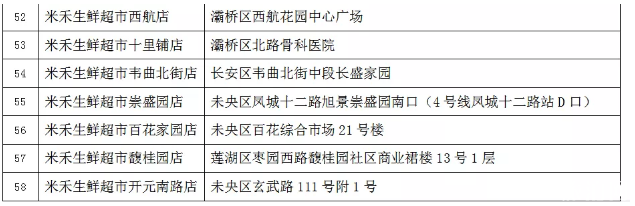 西安储备菜投放点 西安地铁运营时间调整-机场城际关闭站点