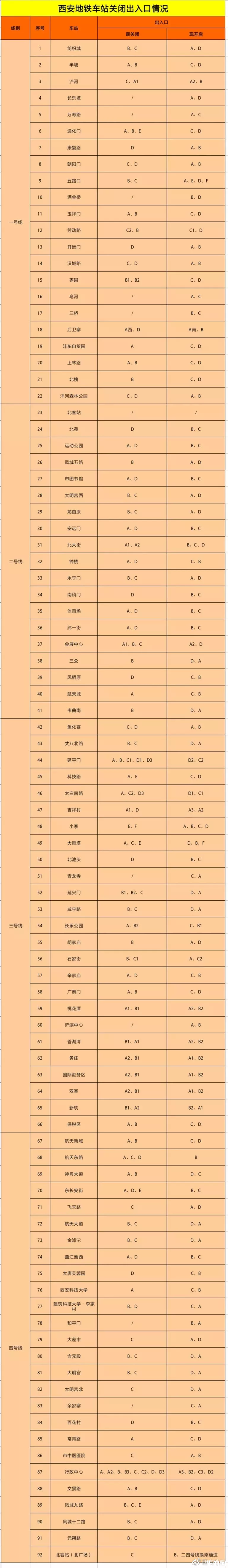 西安储备菜投放点 西安地铁运营时间调整-机场城际关闭站点