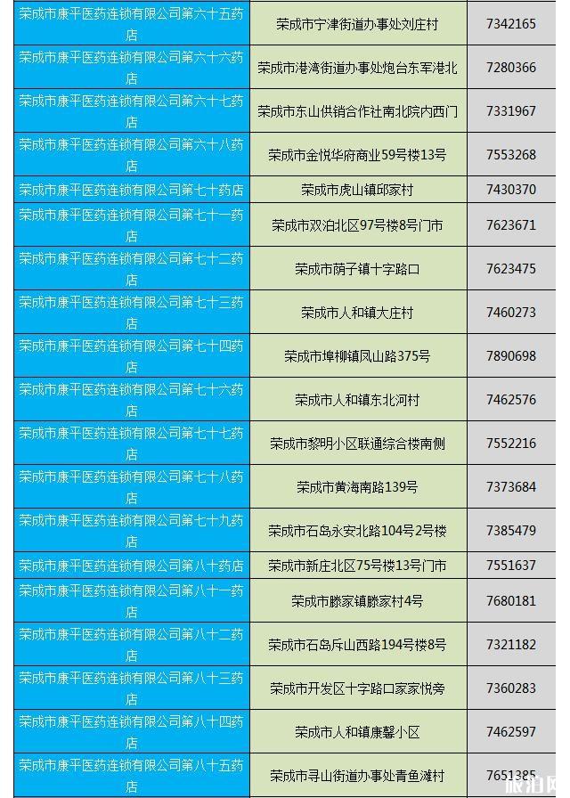 威海榮成電話預(yù)約購(gòu)買(mǎi)口罩 附藥店電話信息