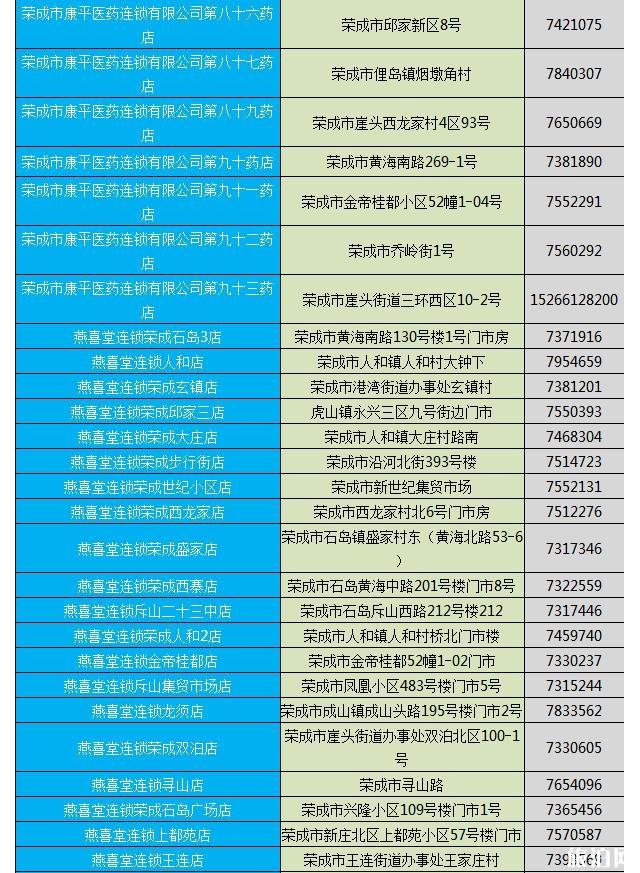 威海荣成电话预约购买口罩 附药店电话信息