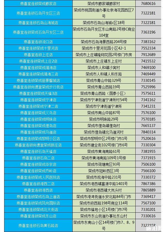 威海荣成电话预约购买口罩 附药店电话信息