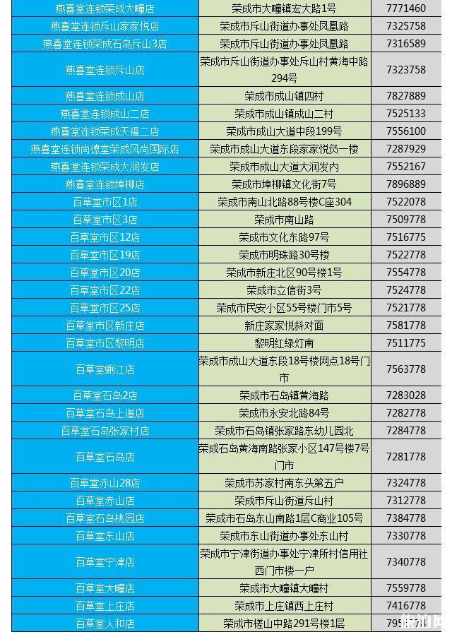 威海荣成电话预约购买口罩 附药店电话信息