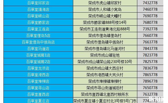 威海荣成电话预约购买口罩 附药店电话信息