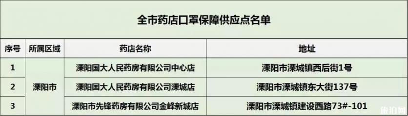 常州口罩預約購買指南 常州哪里可以買到口罩