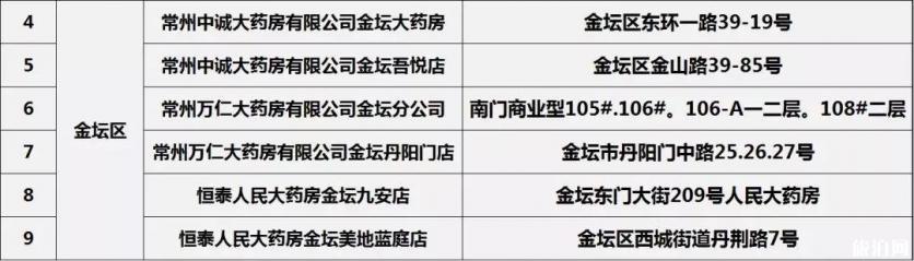 常州口罩預約購買指南 常州哪里可以買到口罩