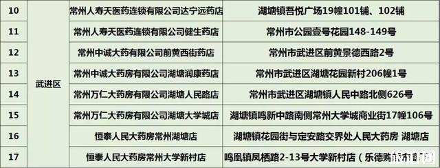 常州口罩預約購買指南 常州哪里可以買到口罩