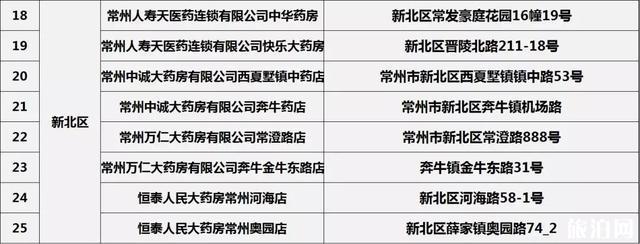 常州口罩預約購買指南 常州哪里可以買到口罩