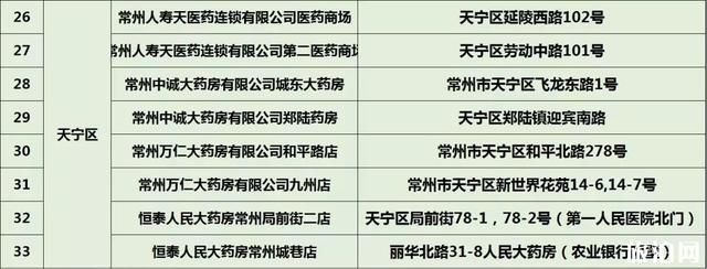 常州口罩預約購買指南 常州哪里可以買到口罩